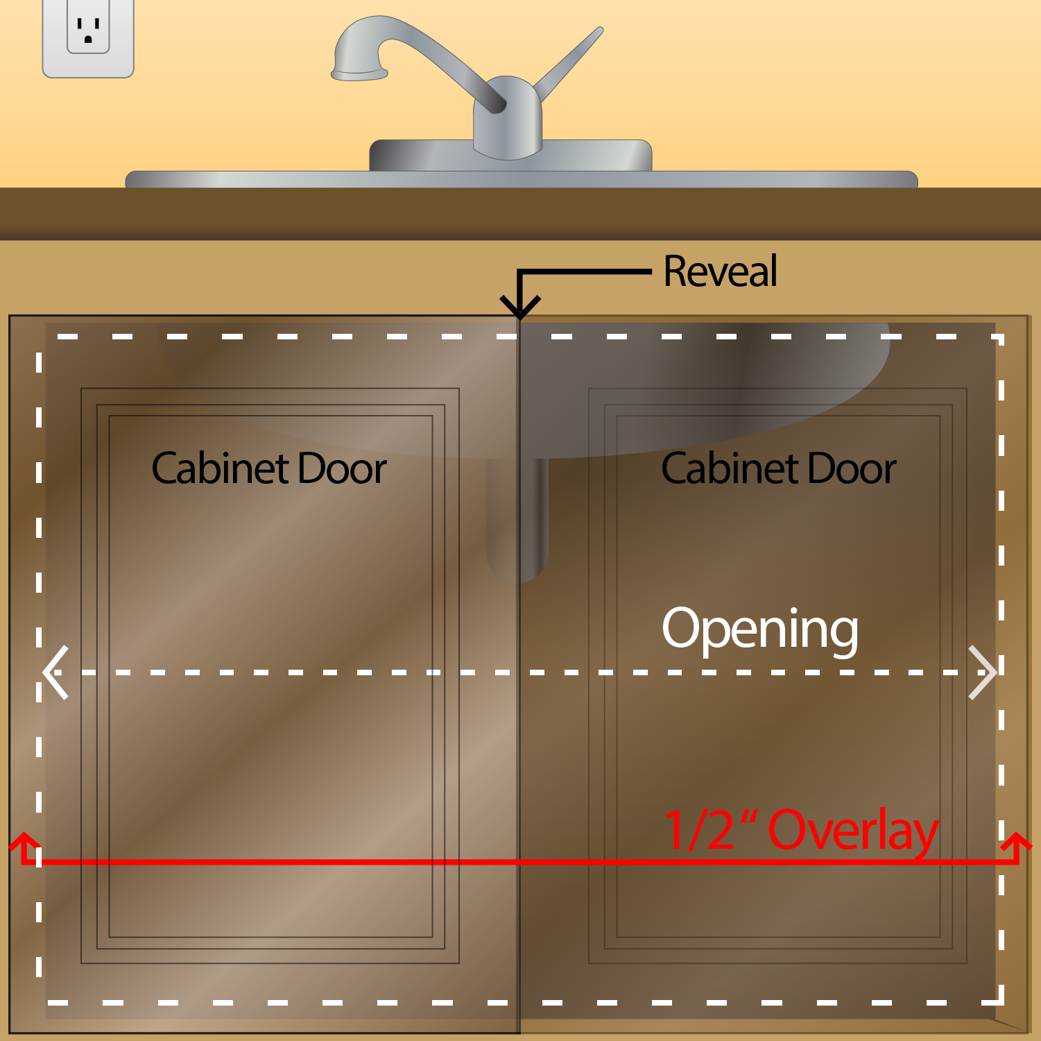 How To Measure For Double Doors Fast Cabinet Doors